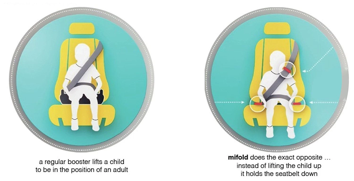 Mifold Grab And Go Booster Slate Grey 6 Mifold Grab And Go Booster Slate Grey - Image 6